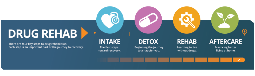 Dextrostat Detox Treatment CentersFrost TX